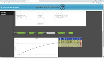 OC and SC Test On Three Phase Alternator - Virtual Lab