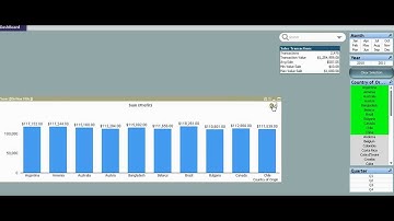 Qlikview Chart Tip by RFB 33