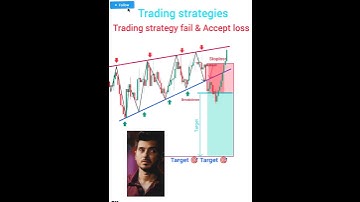 Fail 😭 price action strategies || best trading setup || #patterns # crypto forex #trending #shorts