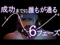 純資産1500億円の男アレックス・ホルモジが教える「達成の６フェーズ」