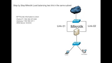 Step by Step Mikrotik Load balancing two link in the same subnet#02