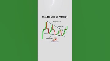 Falling wedge chart pattern #trading