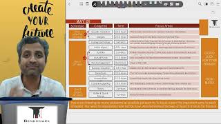 FR May 26 Paper Quick Review + AFM 1.5 Days Planner - Time Allocation &amp; Study Strategy