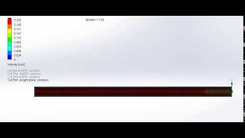 Flow Simulation through a pipe using SolidWorks ( Reynolds Number = 10000)