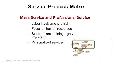 Process Strategies Ch7 Part II