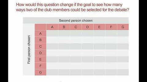 Counting Methods: Two-part tasks and product tables