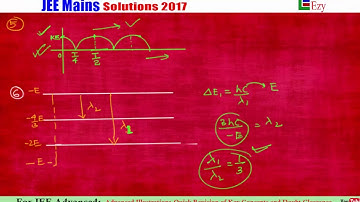 JEE Mains solutions 2017, 2