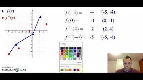Inverse Functions from a Graph