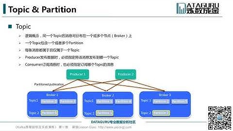 第二课 Kafka架构 上