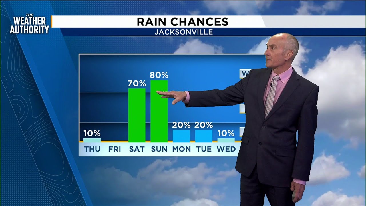 More sun and a little warmer through Friday, Rain returns this weekend ...