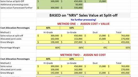 ACCT364 - Accounting for By-Products
