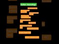 Indian choronolgy indian writer/#indianwriter#englishliterature#