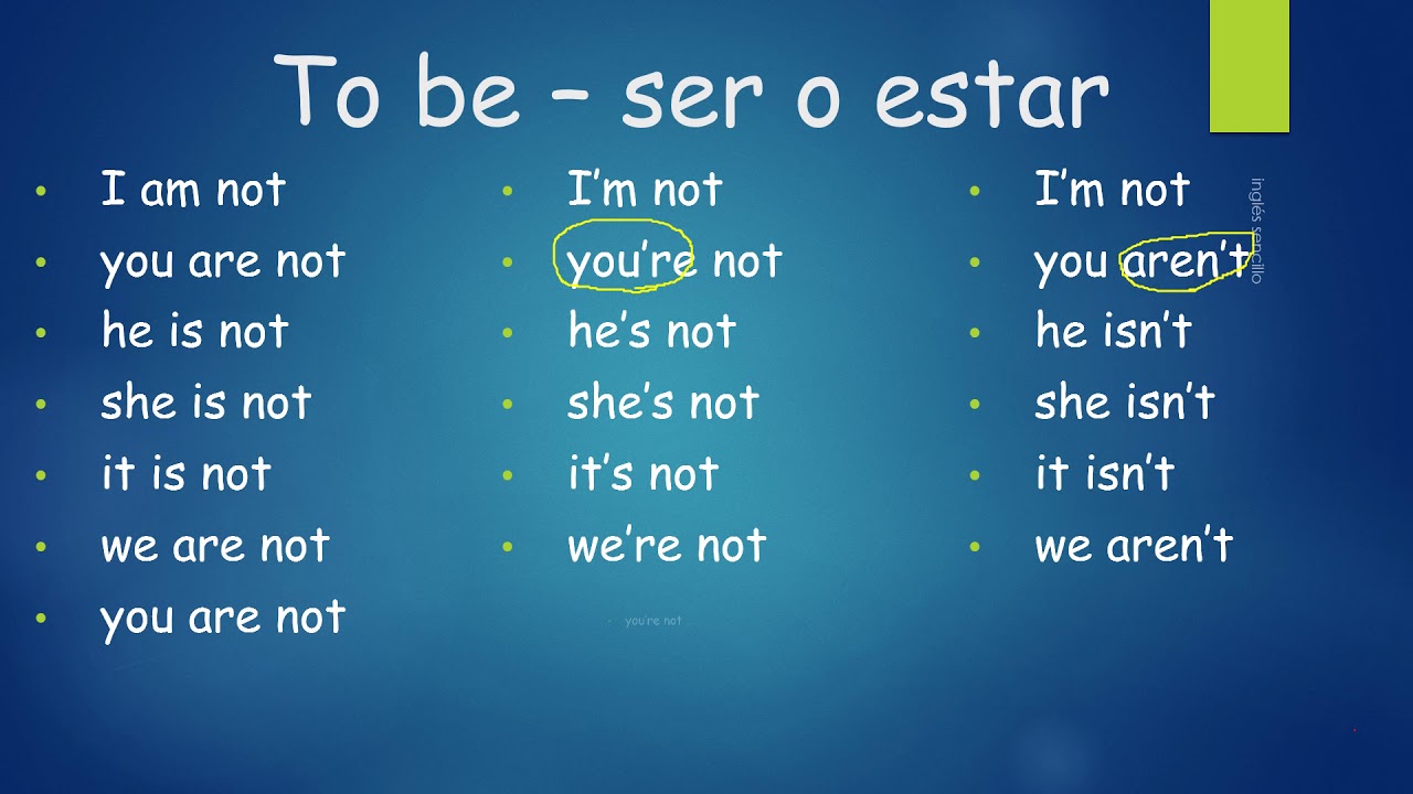 El Verbo Ser Estar En Inglés Explicado En Español The Verb To Be