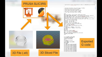 3D Printers #1, The Slic3r