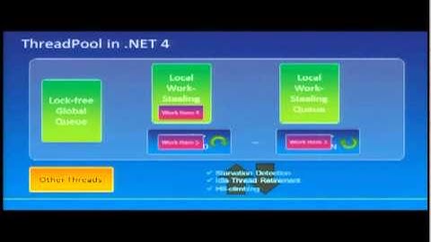 Day 1 - 5. Parallel Programming in the .NET Framework 4 - PARLAB 2011