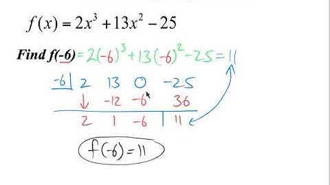 Evaluating Polynomials