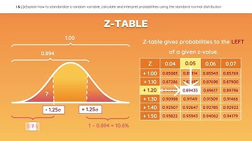 CFA Level 1 Reading 4: Common Probability Distributions - Complete CRASH COURSE 2023