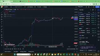 ALGO TRADING | NIFTY TRADING | CONSISTENT & DISCIPLINE Trading | +16.9K(0.28%) |XTS API | 2023-12-14
