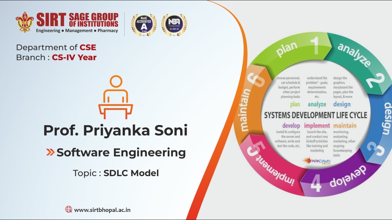 SDLC Model | Software Engineering | SIRT Bhopal | Prof. Priyanka Soni ...