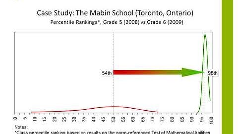 Introduction to the Methods of JUMP Math