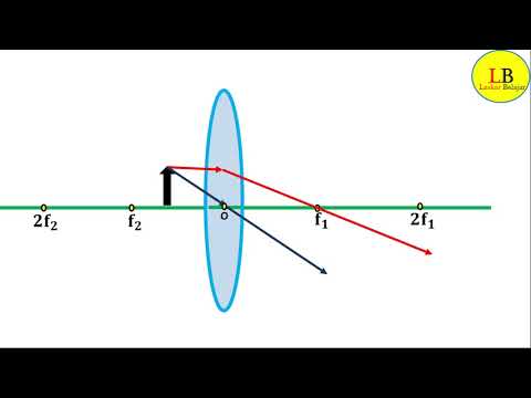 Video: Bagaimana Anda menggunakan diagram sinar untuk lensa?