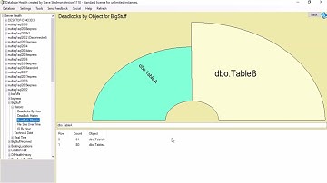 Instance level overview in Database Health Monitor