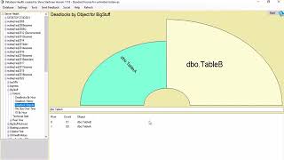 Instance level overview in Database Health Monitor