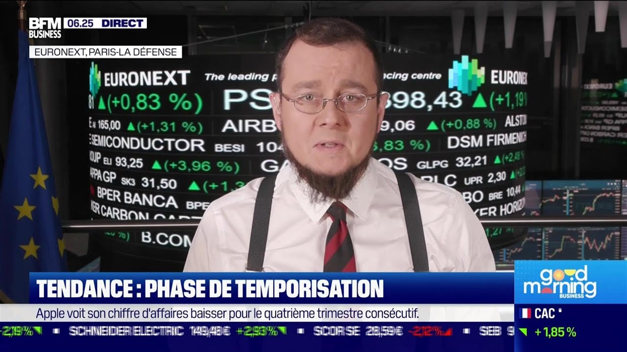 BFM Crypto: Tendance, phase de temporisation