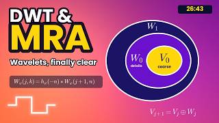 Wavelets Explained Visually: MRA, DWT & Fast Wavelet Transform