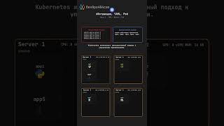 Kubernetes Абстракции, Pod, Yaml