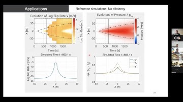 Heimisson-A spectral boundary-integral method for faults and fractures in a poroelastic solid:...