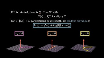 Differential Geometry - 13 - Minimizing Curves x Geodesics