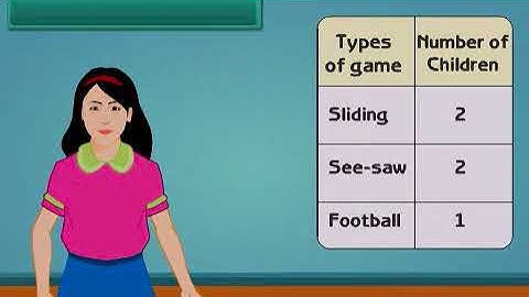 Mastering Data Handling with Smart Charts: Class 3 | Interactive Learning Experience