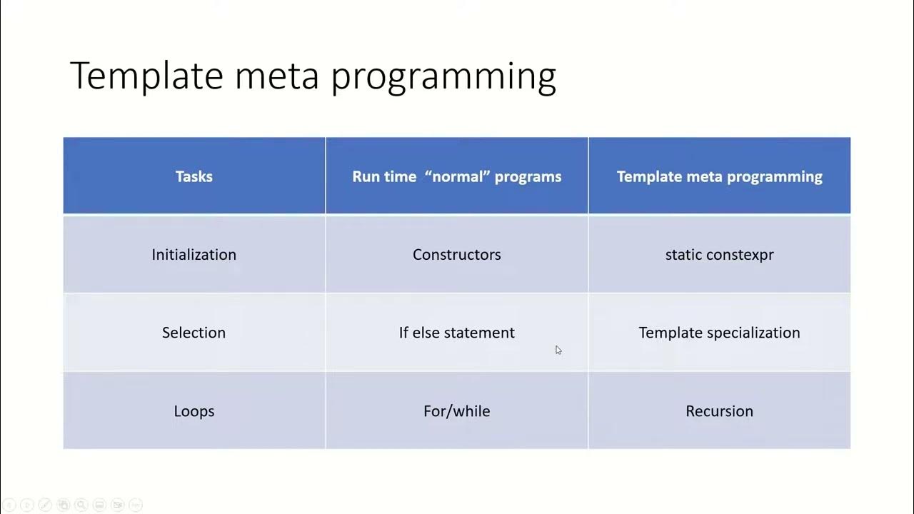 Template meta programming in C++, is_same, SFINAE - YouTube