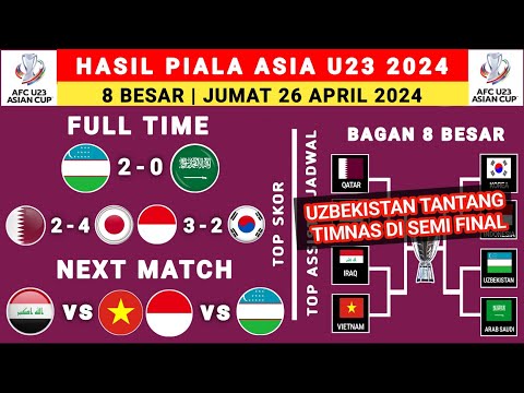 Hasil 8 Besar Piala Asia U23 2024 - Uzbekistan vs Arab Saudi - Bagan 8 Besar Piala Asia u23 2024