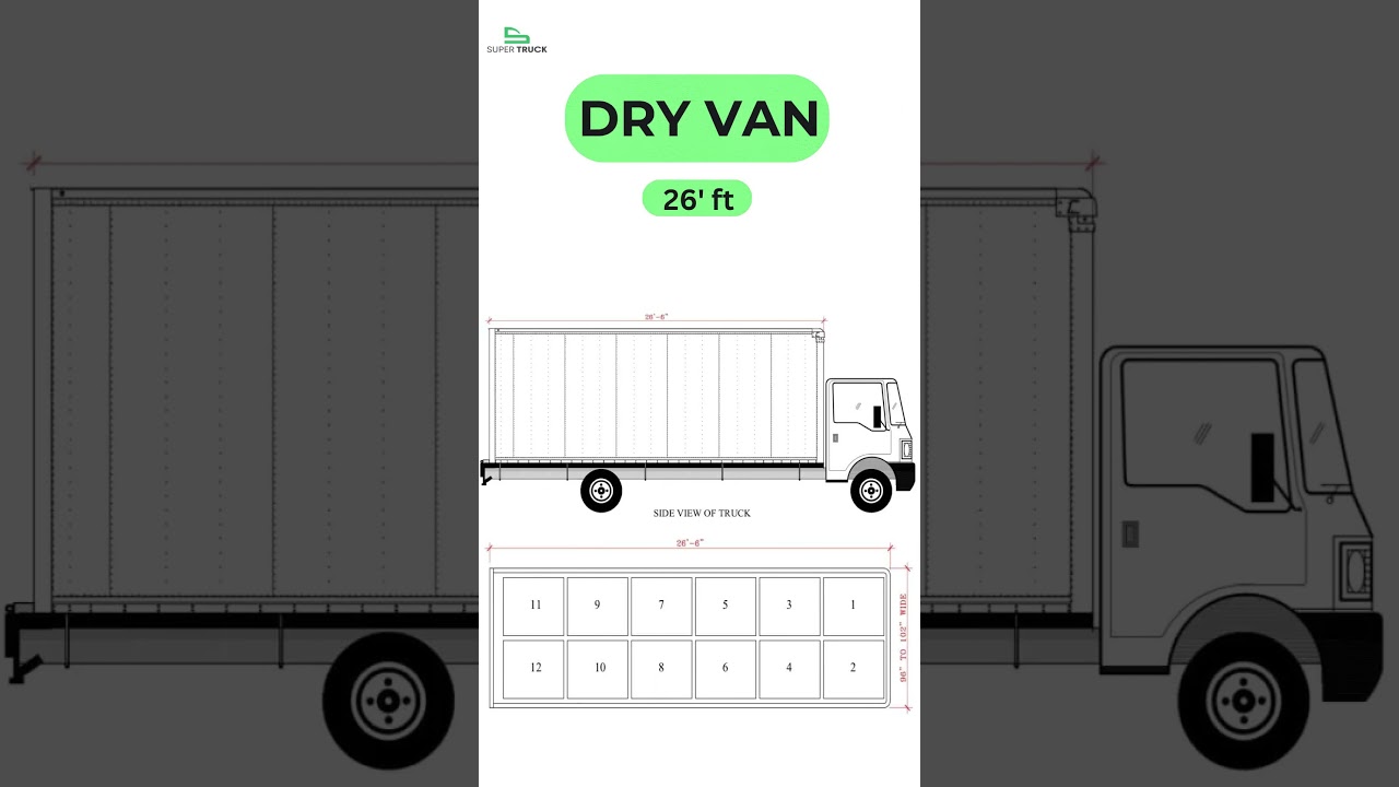 Dry Van Types 2024 || Dry Van Types In USA || USA Truck Trailer Types || Trailer Types - Dry Van