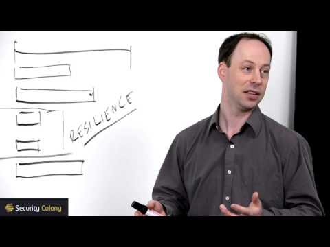 The NIST Cyber