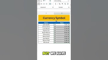 Insert Dollar Currency Symbol In Excel  #exceltips #exceltricks #exceltutorial #msexceltips #excel
