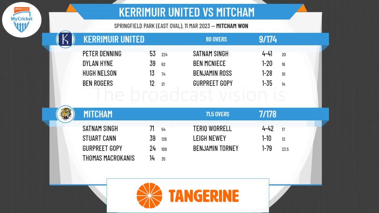 Box Hill Reporter District CA - Howard Wilson Shield - Rd SF - Kerrimuir United v Mitcham - Day 2