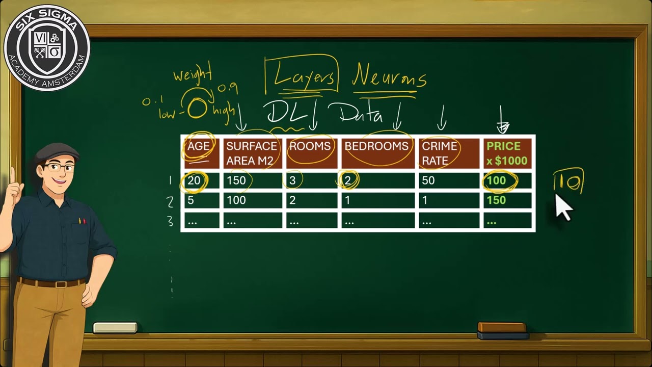 EASIEST EXPLANATION OF AI DEEP LEARNING ON THE WEB