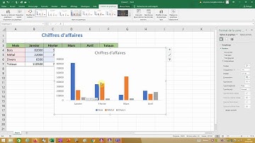 Graphiques - Courbe de Tendance (Tableur)