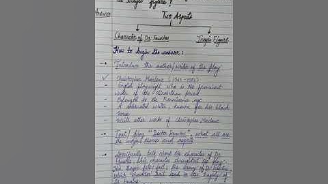 MA IGNOU Assignment Submission (MEG 02)- British Drama #MAENGLISH #MEG02  #MUSTWATCH