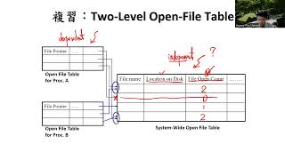 Chapter 14-3-2: File System Implementation-2