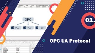 شرح بروتوكول الإتصال OPC UA الجزء الأول