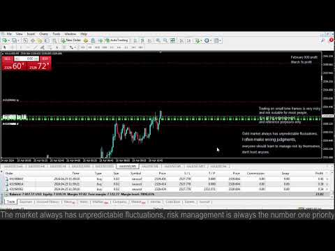 Live XAUUSD GOLD- My Trading Strategy- 25/4
