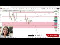 Major gold level ….#goldanalysis #goldweeklyforecast #trading#viral 