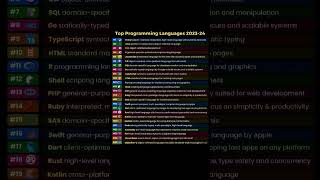 Programming Language