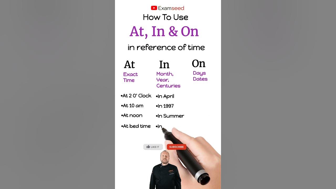 How to use at in on in reference of time preposition let s