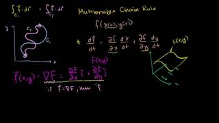 Path independence for line integrals | Multivariable Calculus | Khan Academy