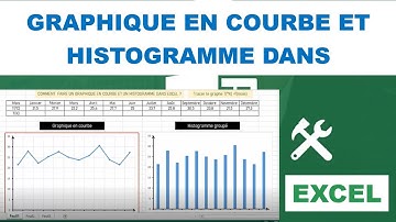 EXCEL : comment faire un graphique en courbe et/ou un histogramme dans excel?